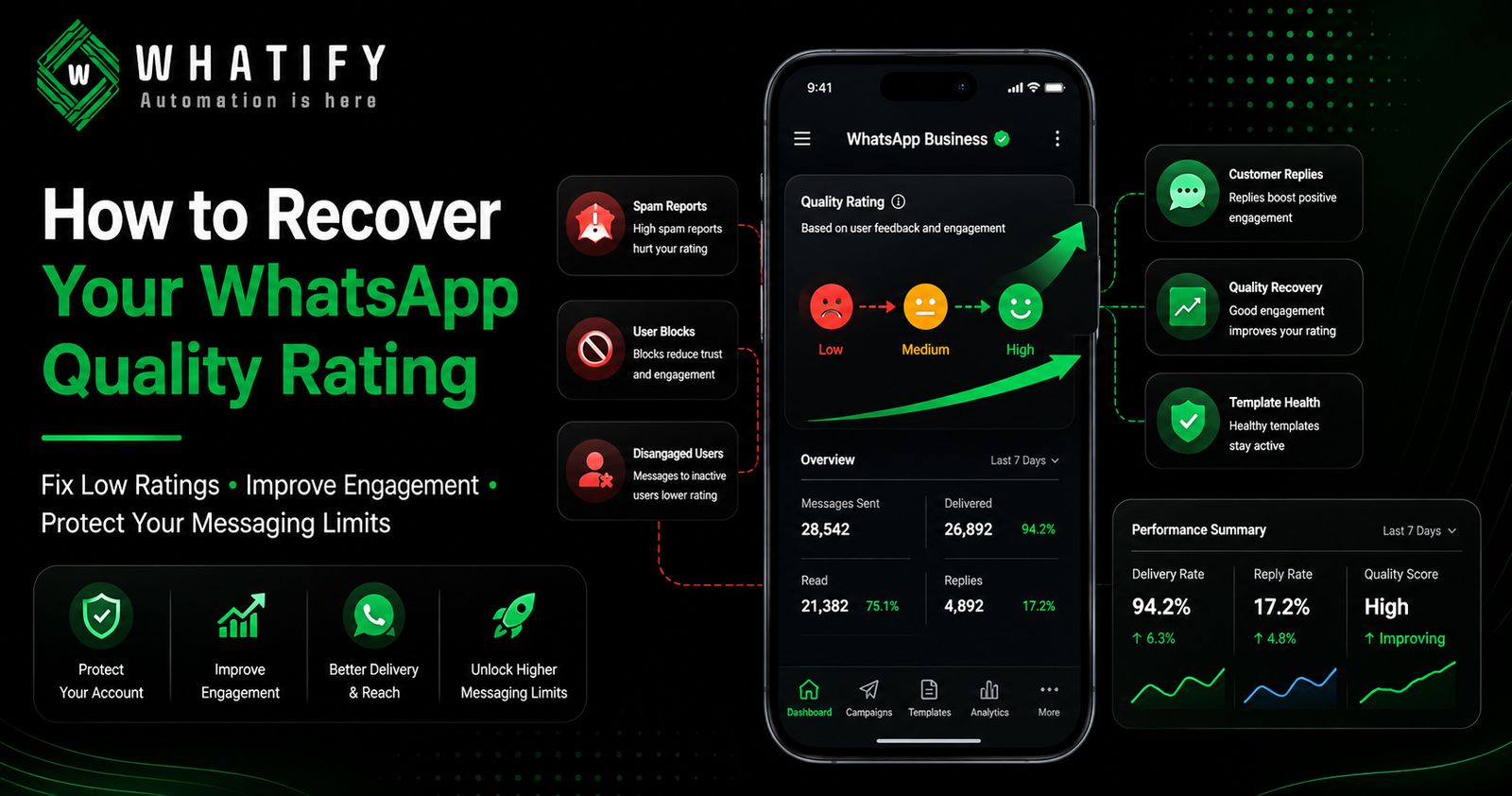 WhatsApp Quality Rating Dropped to Low? A Recovery Playbook