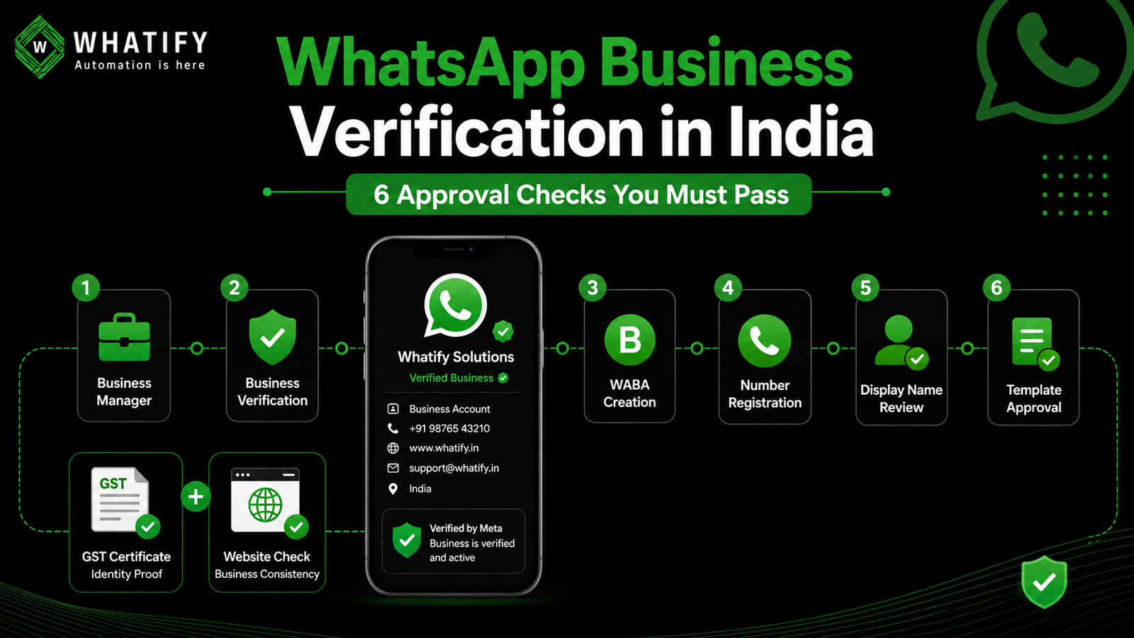How to Get WhatsApp Business API Approved in India