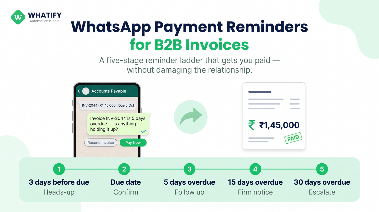 WhatsApp Payment Reminders for B2B Invoices