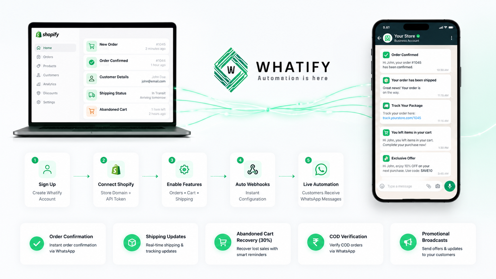 WhatsApp for Shopify: Complete Integration Guide