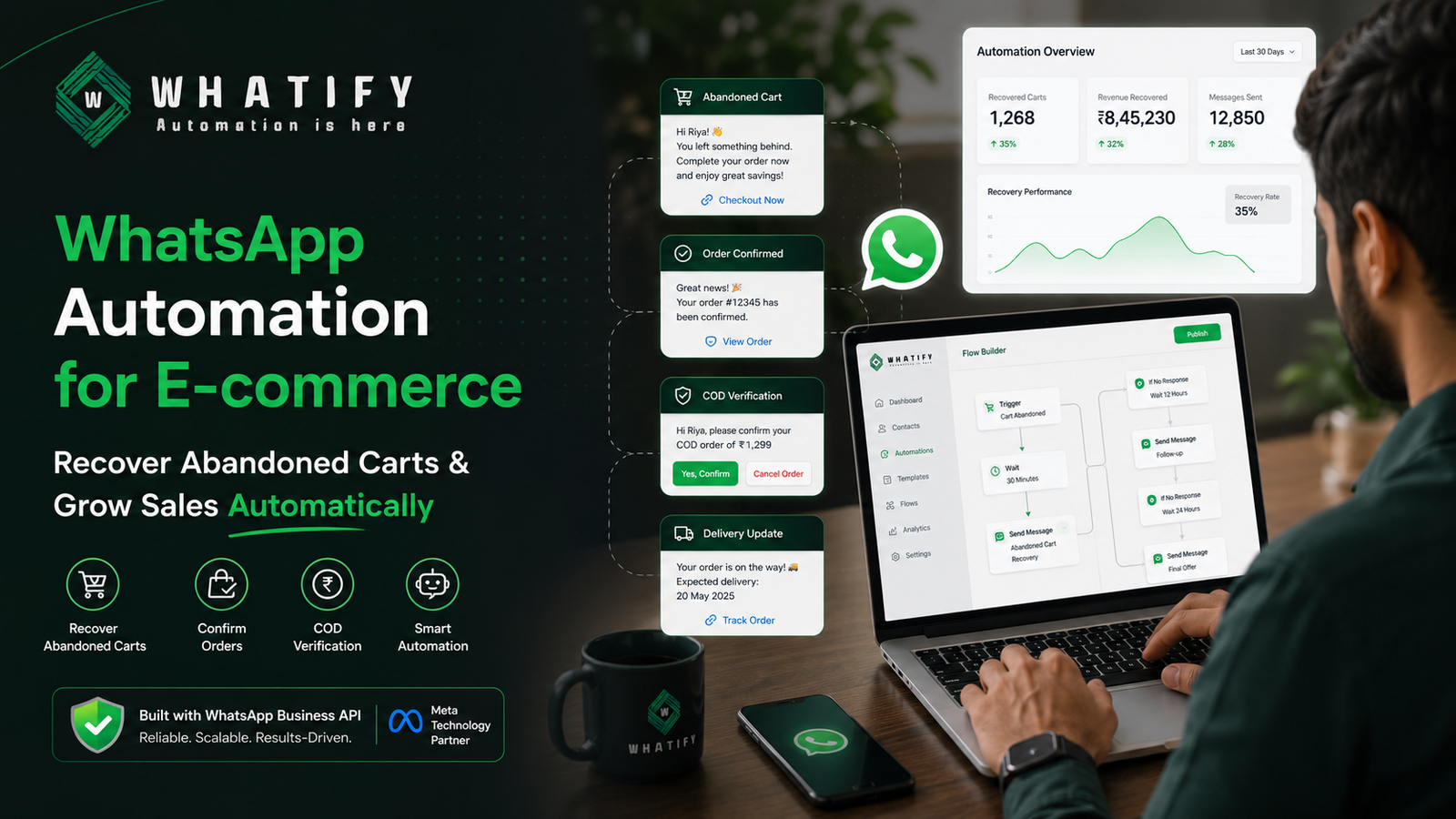 WhatsApp Automation for E-commerce: Cut Cart Abandonment by 35%