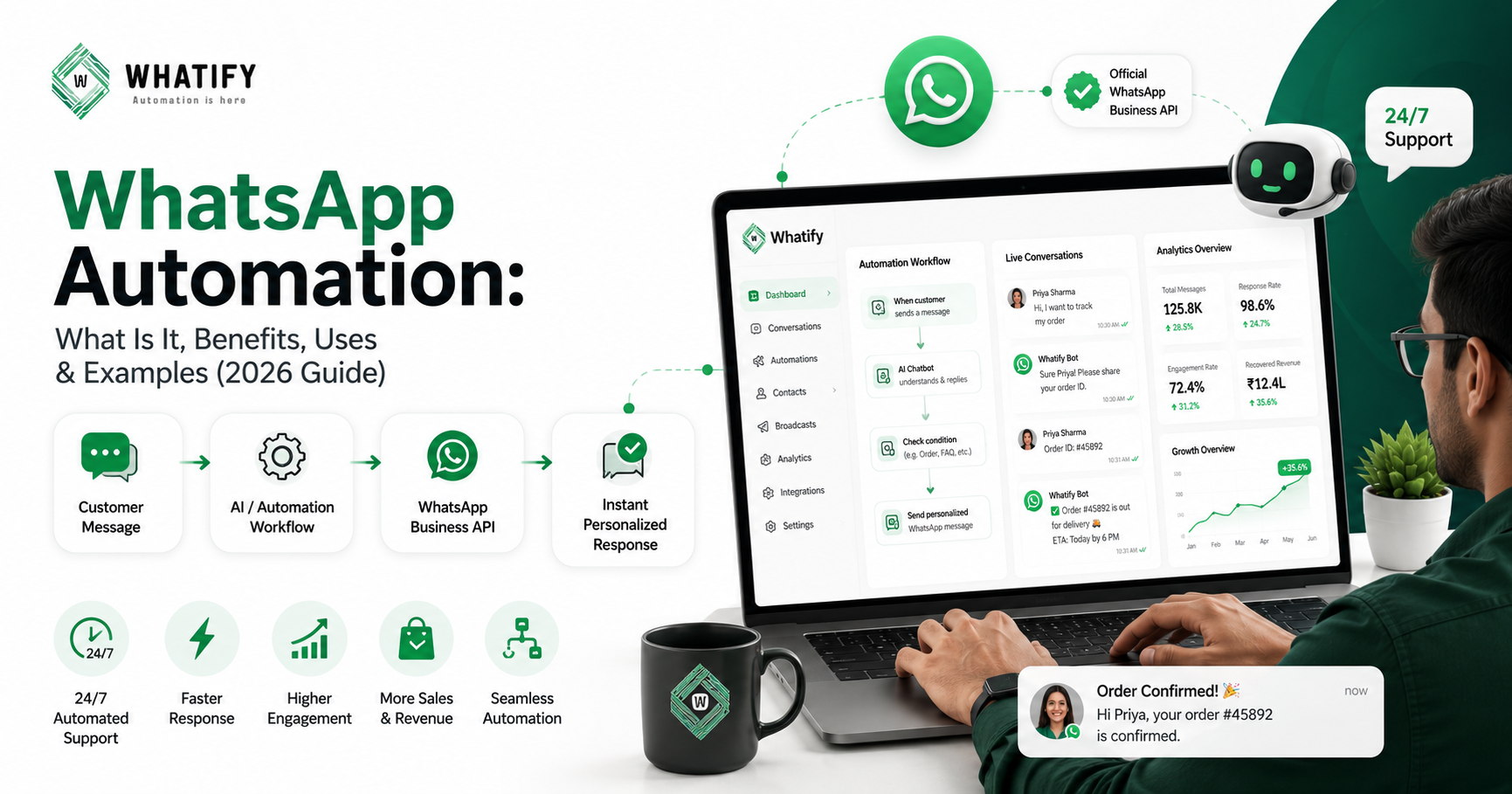 WhatsApp Automation: What Is It, Benefits, Uses & Examples (2026 Guide)