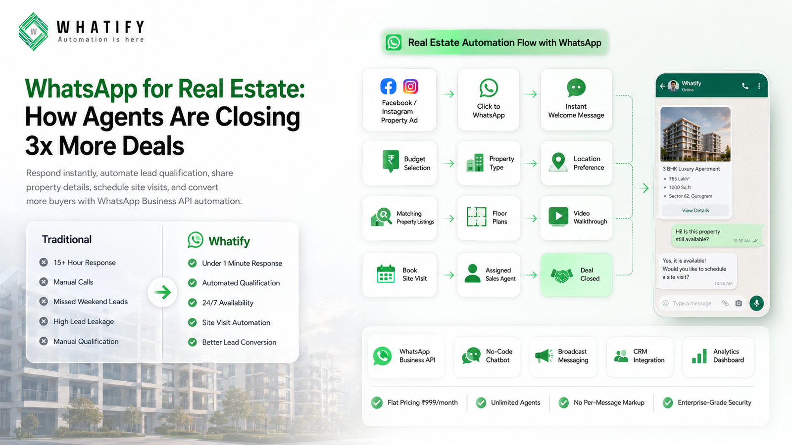 WhatsApp for Real Estate: How Agents Are Closing 3x More Deals