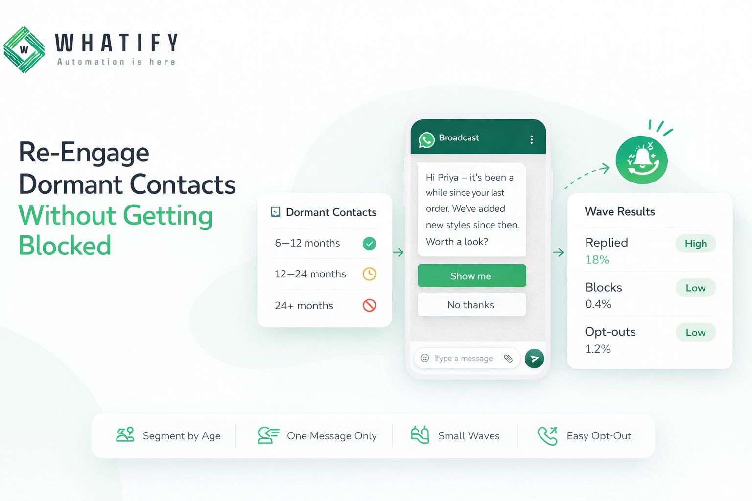 Re-Engaging Dormant Contacts Without Getting Blocked